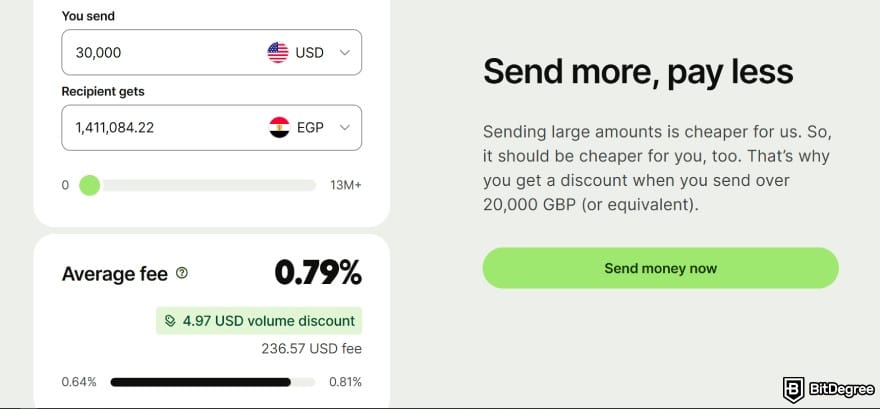 Best way to send money to Egypt: Wise's fee discount for sending large amount of money.