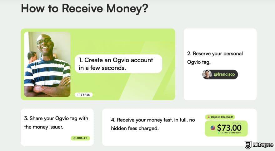 Best way to to send money to Europe: Ogvio receive money section.