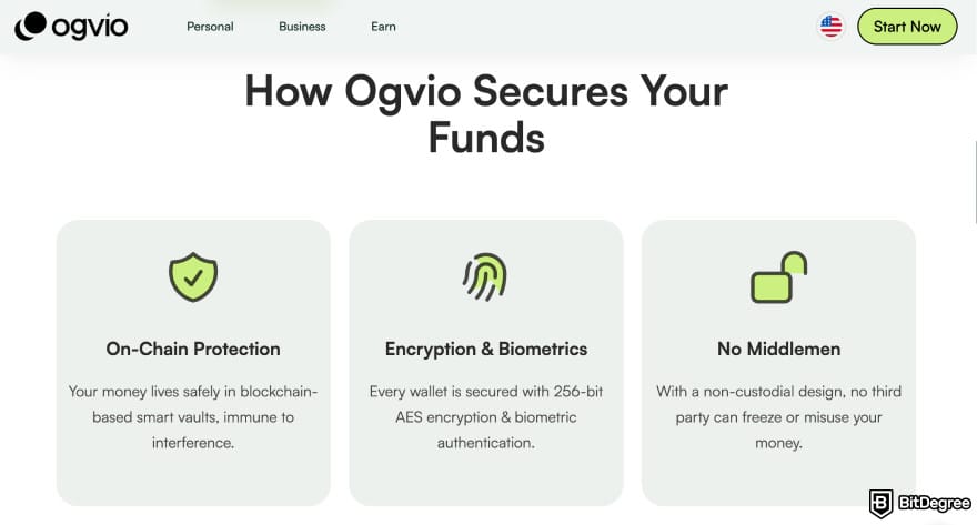 Best way to send money to Greece: Ogvio security features.