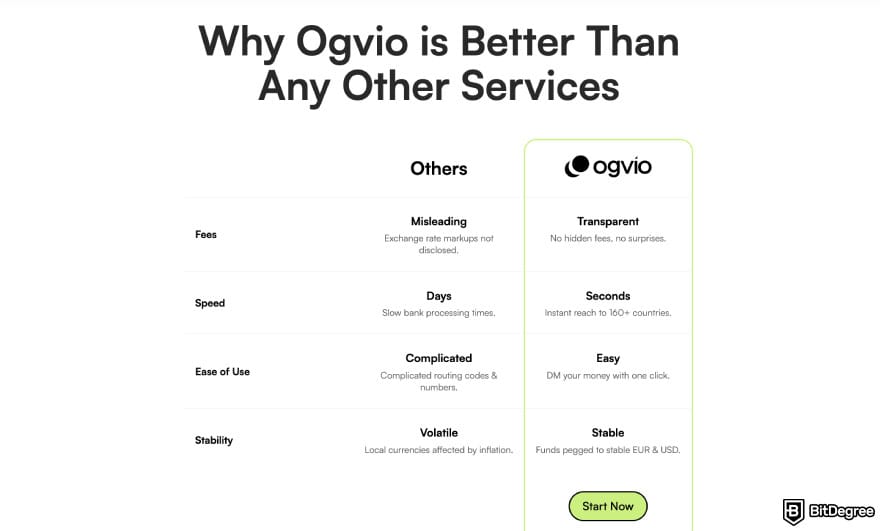 Best way to send money to Greece: why Ogvio is better.