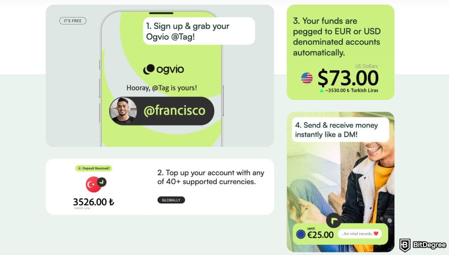 Best way to to send money to South Africa: how Ogvio works.