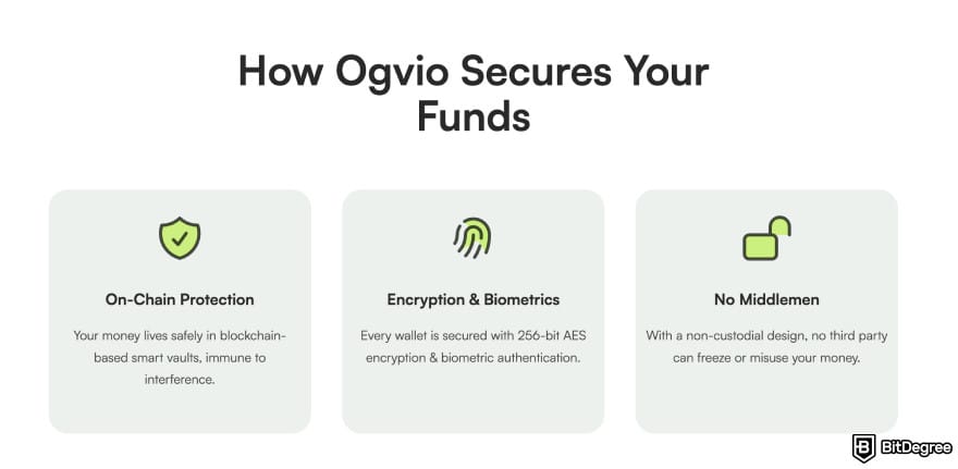 Best way to send money to South Korea: Ogvio security page.