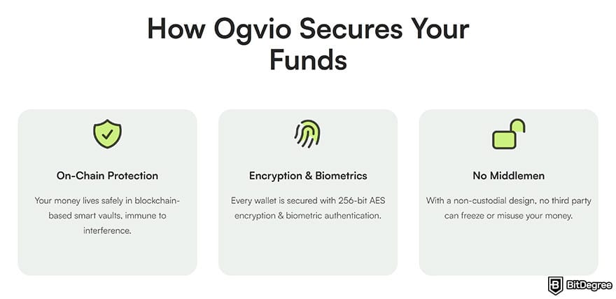 Best way to send money to UAE: explanation of how Ogvio secures users' funds. Best way to send money to UAE: explanation of how Ogvio secures users' funds.