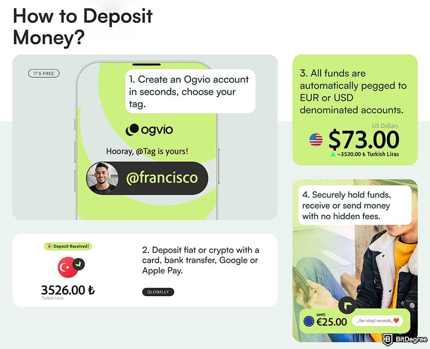 Best way to send money to Ukraine: a step-by-step flow on how to deposit money on Ogvio.