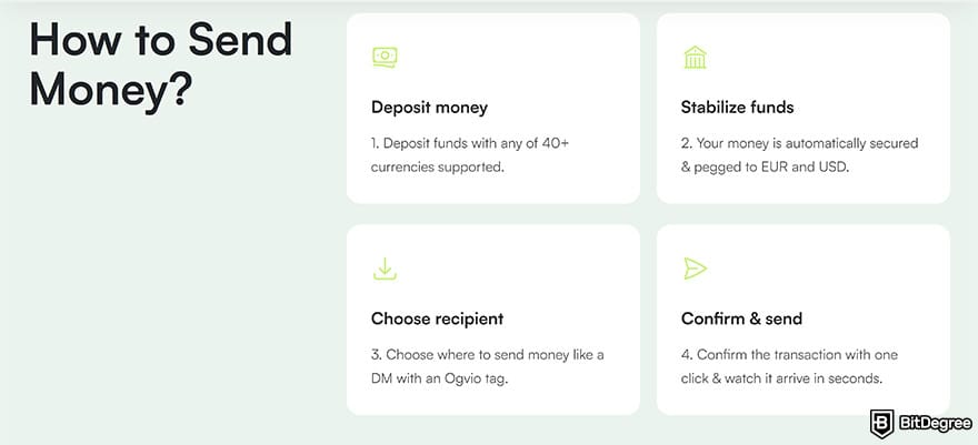 Best way to send money to Ukraine: a step-by-step tutorial on how to send money online.