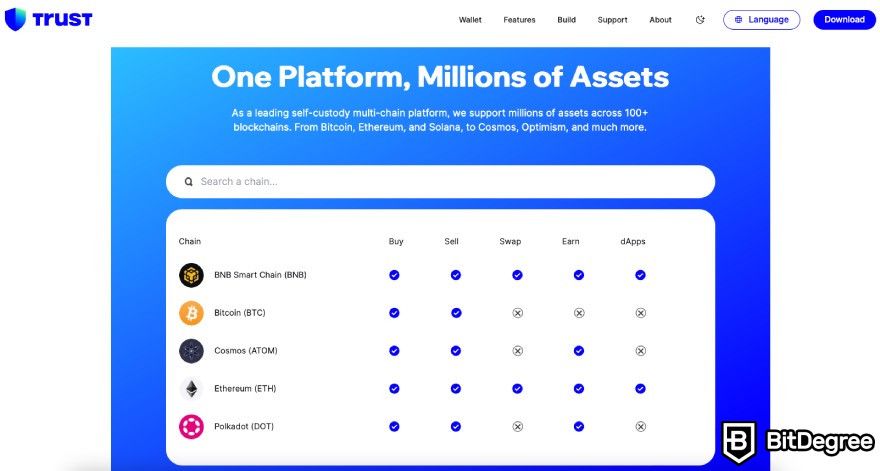 Best Web3 Wallet: A list of supported blockchains by Trust Wallet.