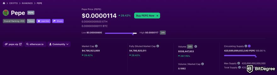 Best XRP meme coins: Pepe meme coin stats.