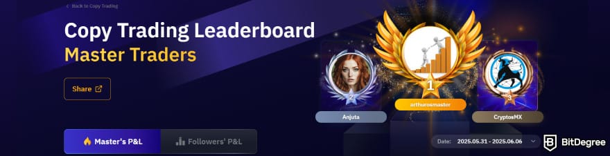 Binance copy trading: Bybit's copy trading leaderboard.
