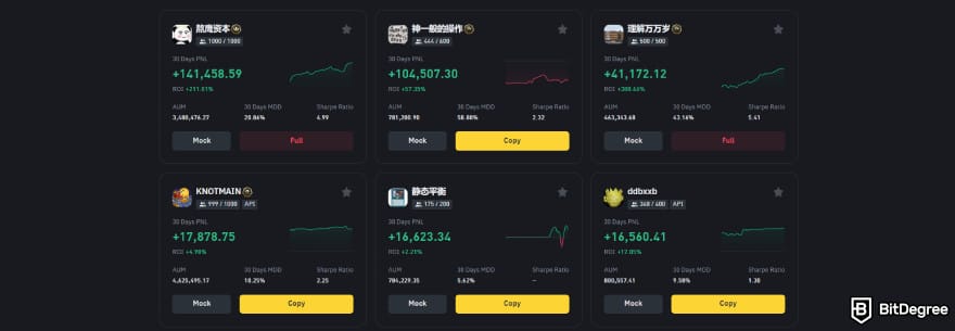 Binance copy trading: Binance's copy trading leaders'.