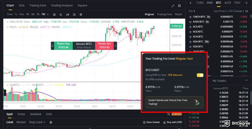 Binance fees: BNB discount.