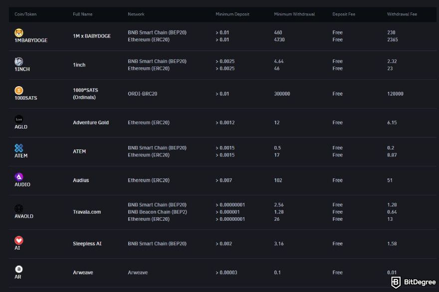 Binance fees: cryptocurrency deposit and withdrawal fees.