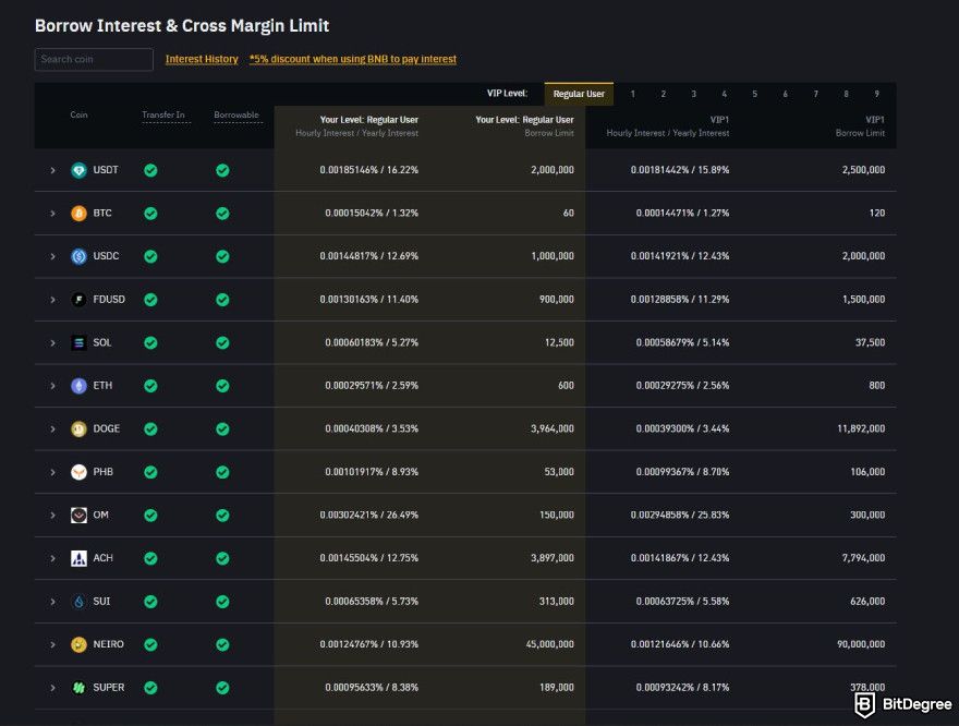 Binance fees: borrow interrest and cross margin limit.