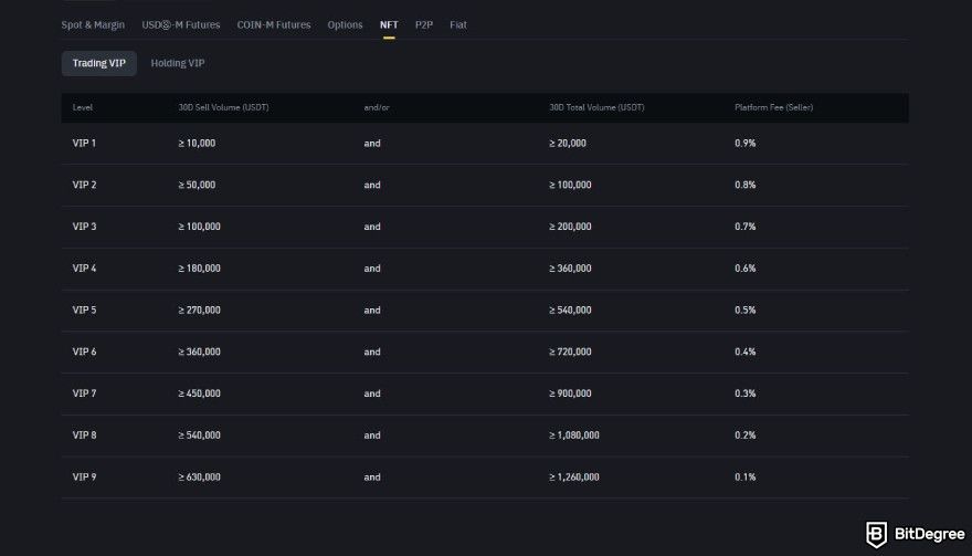 Binance fees: NFT VIP trading structure.