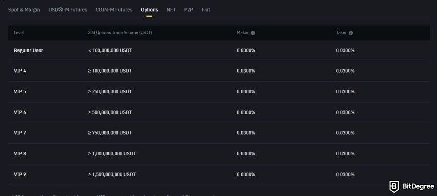 Binance fees: options trading structure.