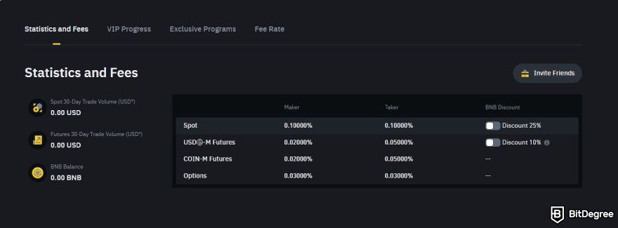 Binance fees: statistics and fees page.