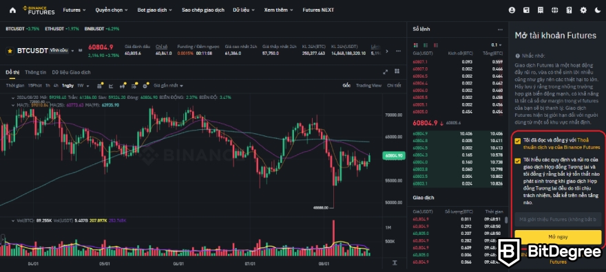 Binance Futures là gì: Thông tin BTCUSDT Vĩnh cửu.