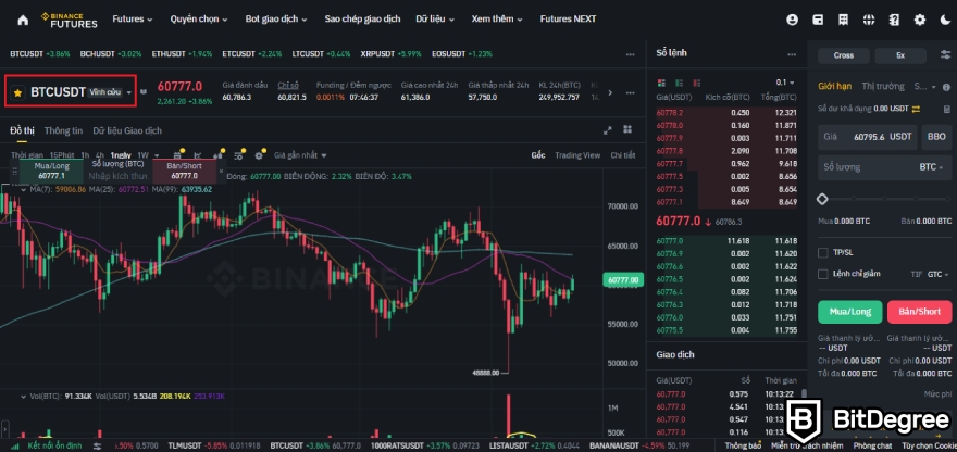 Binance Futures là gì: Hợp đồng tương lai vĩnh cửu.