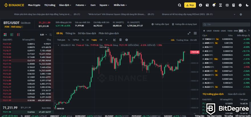 Sàn Binance là gì: Thị trường.