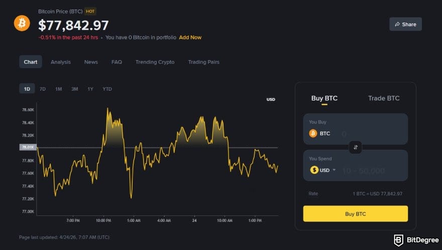 Binance review: the price chart for BTC on Binance.