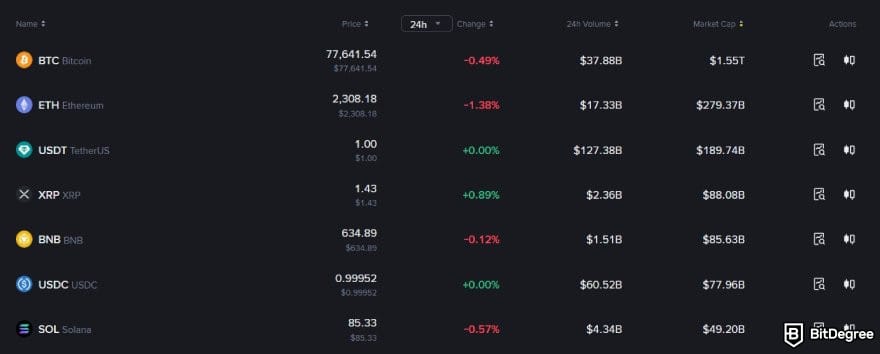 Binance review: a list of some supported crypto markets on Binance.