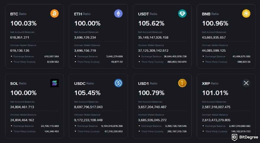 Binance review: Binance's proof of reserve.