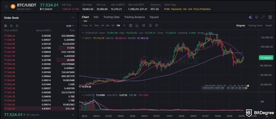 Binance review: the spot trading interface on Binance.