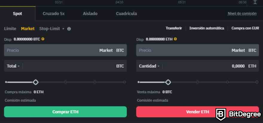 Spot trading en Binance: interfaz de la orden.