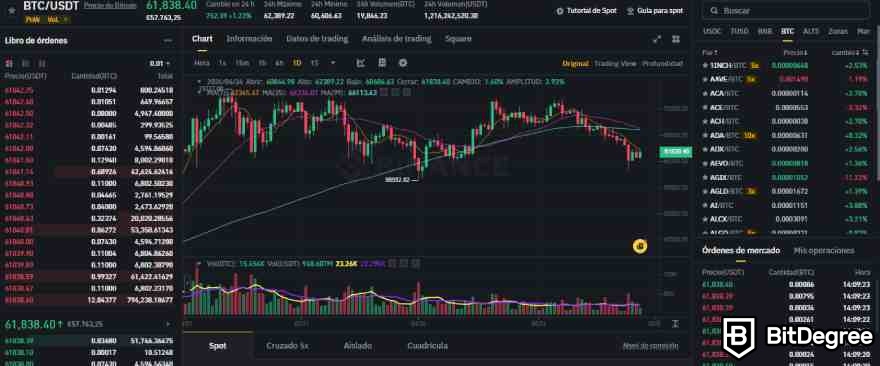 Spot trading en Binance: Muestra de la interfaz de trading.