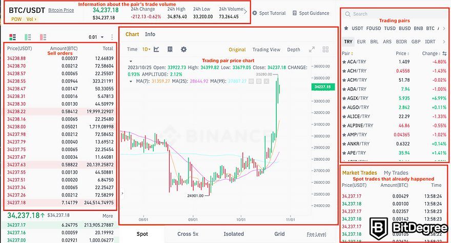 Binance spot trading: first half of the spot trading interface.