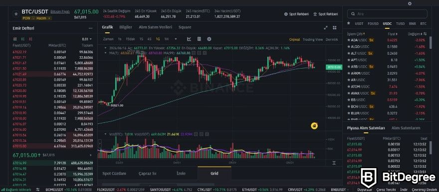 Binance Güvenilir Mi: Spot piyasası.