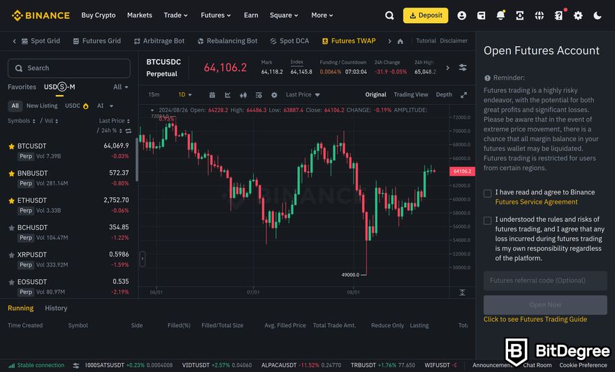 Binance trading bot review: a preview of Binance's Futures TWAP page.