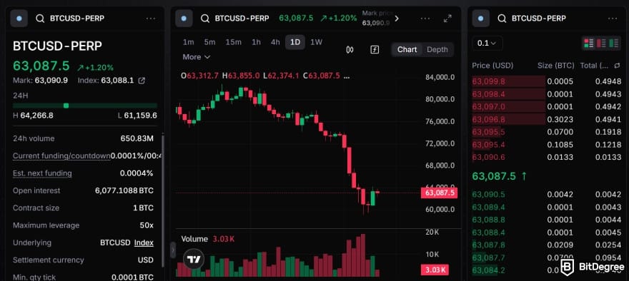 Binance vs Crypto.com: futures trading. Binance vs Crypto.com: futures trading.