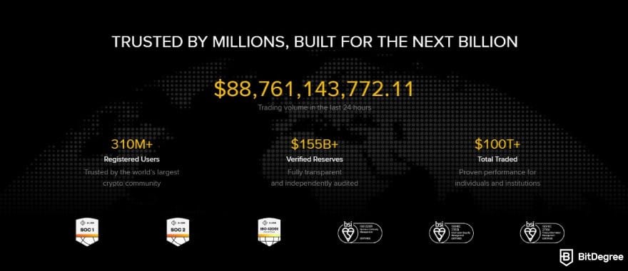 Binance vs Kraken: Binance Institutional statistics. Binance vs Kraken: Binance Institutional statistics.