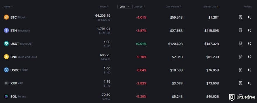 Binance vs Kraken: available cryptocurrency markets on Binance. Binance vs Kraken: available cryptocurrency markets on Binance.
