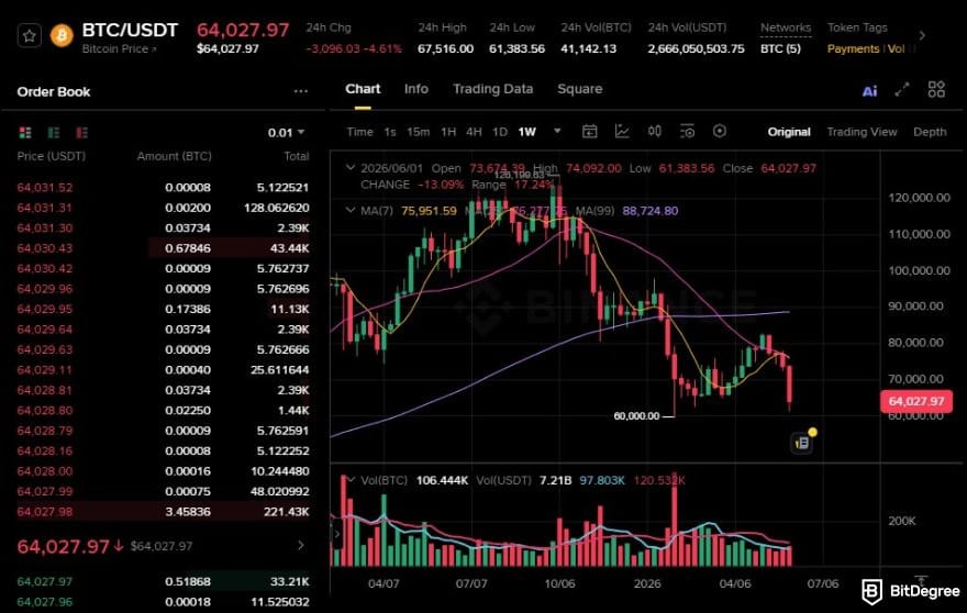 Binance vs Kraken: the spot trading interface on Binance. Binance vs Kraken: the spot trading interface on Binance.