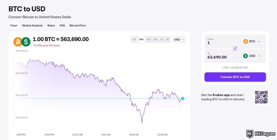 Binance vs Kraken: Kraken crypto convert BTC to USD. Binance vs Kraken: Kraken crypto convert BTC to USD.