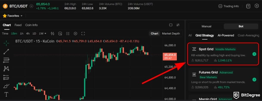 Binance vs KuCoin: choose [Spot Grid].