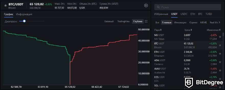 Биржа MEXC отзывы: Depth View.