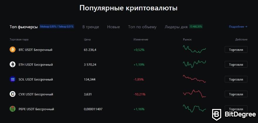 Биржа MEXC отзывы: популярные криптовалюты.