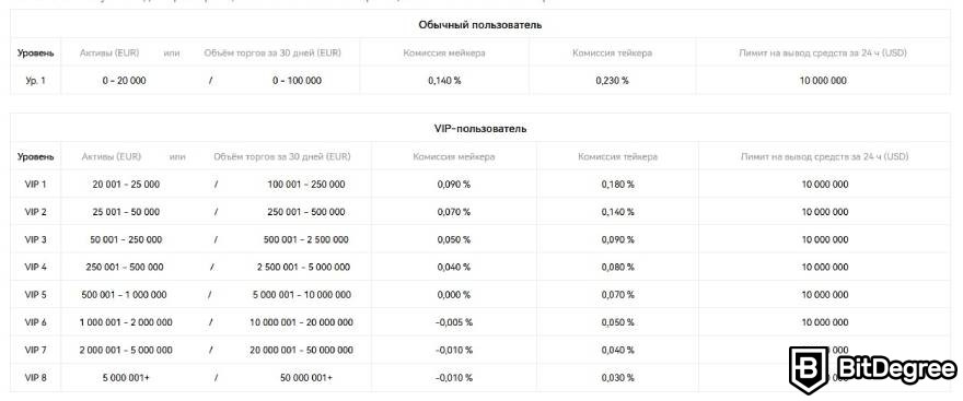 Биржа OKX отзывы: комиссии трейдинга для пользователей.