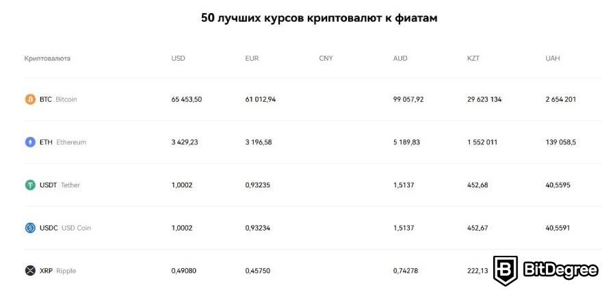 Биржа OKX отзывы: криптовалюта на бирже.