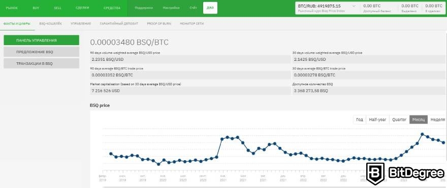 Bisq отзывы: статистика цены BSQ.