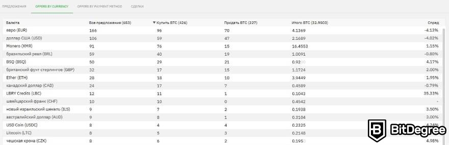 Bisq отзывы: доступные валюты.