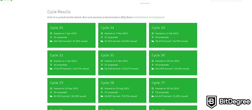 Bisq review: BSQ cycles.