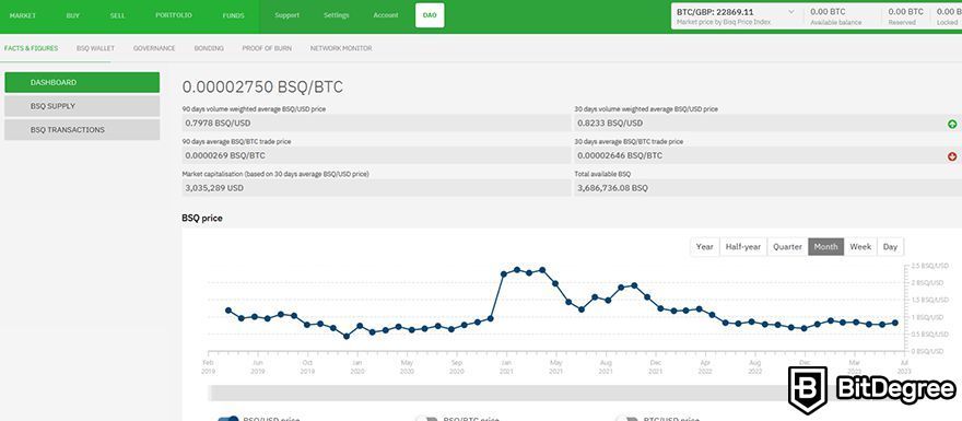 Bisq review: BSQ price stats.