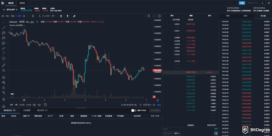 Bitbank review: trading interface looks clean.