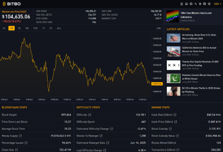 Bitbo - The Essentials for Bitcoin Maximalists Bitbo - The Essentials for Bitcoin Maximalists