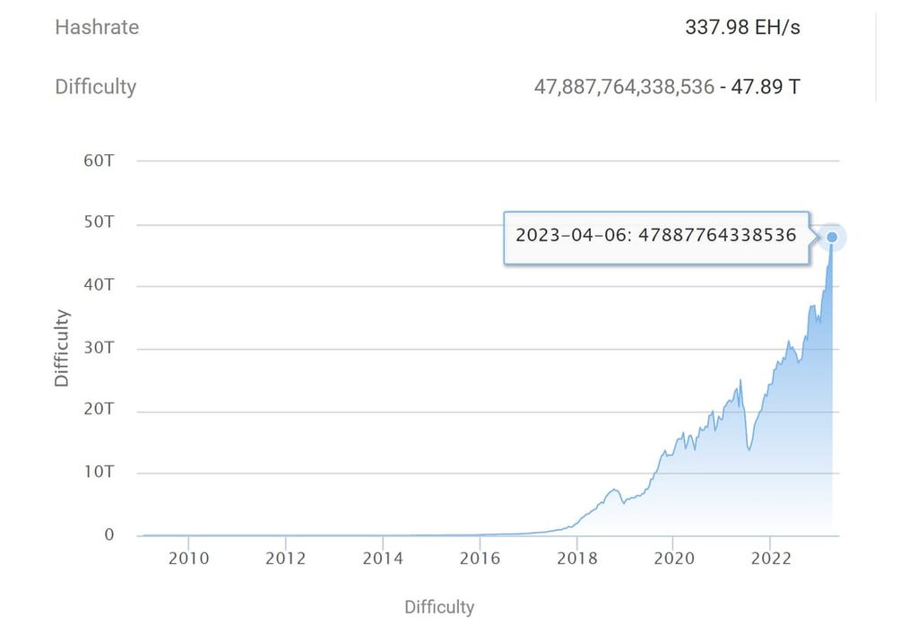 Bitcoin In A Celebratory Mood