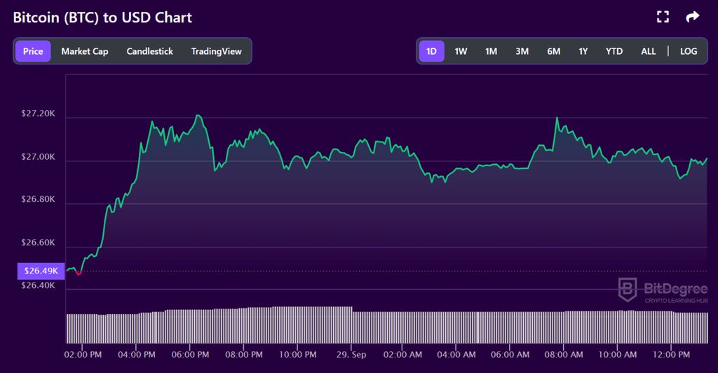 Bitcoin's Strength Proven