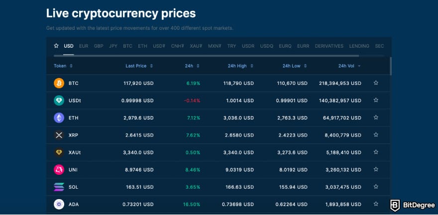 Bitfinex fees: a screenshot of Bitfinex trading pairs.